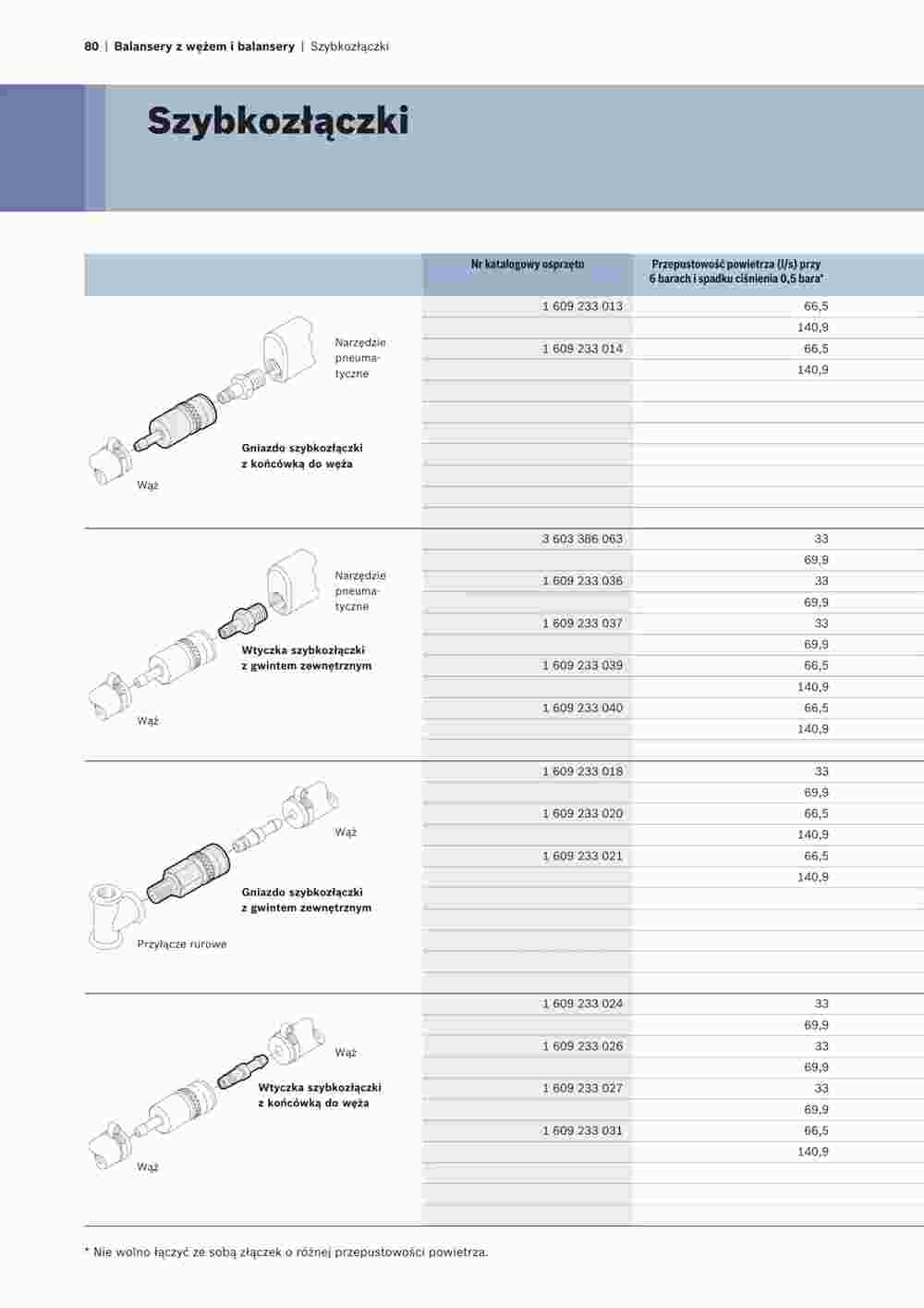 Bosch Professional Flugblatt (ab 09.08.2023) - Angebote und Prospekt - Seite 80