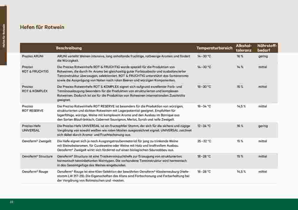 Lagerhaus Flugblatt (ab 11.08.2023) - Angebote und Prospekt - Seite 32