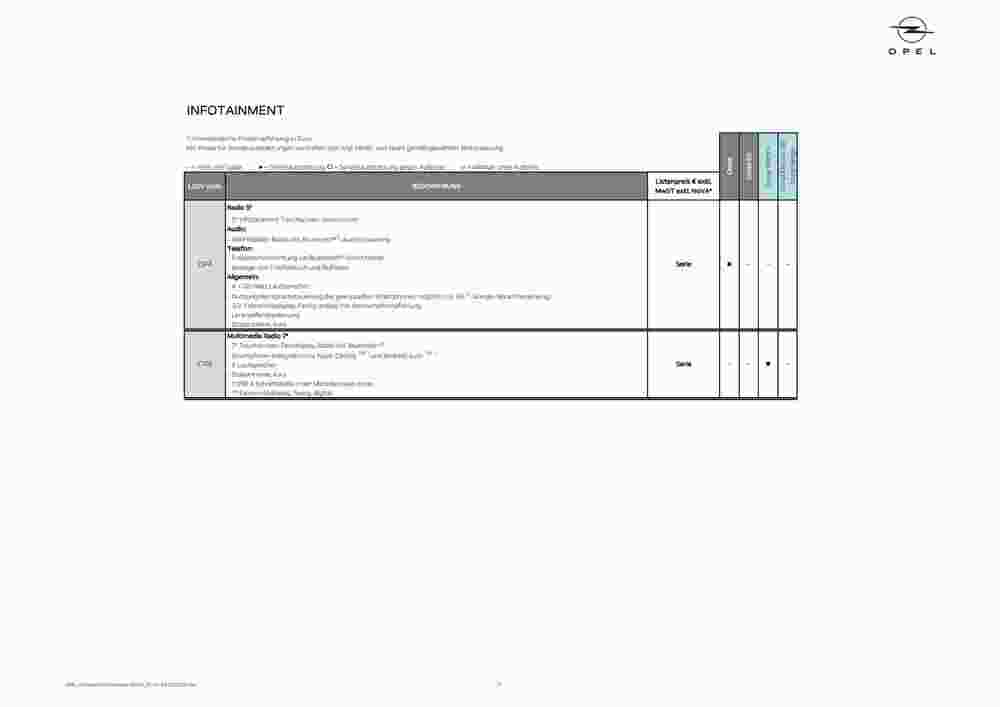 Opel Flugblatt (ab 03.10.2023) - Angebote und Prospekt - Seite 11