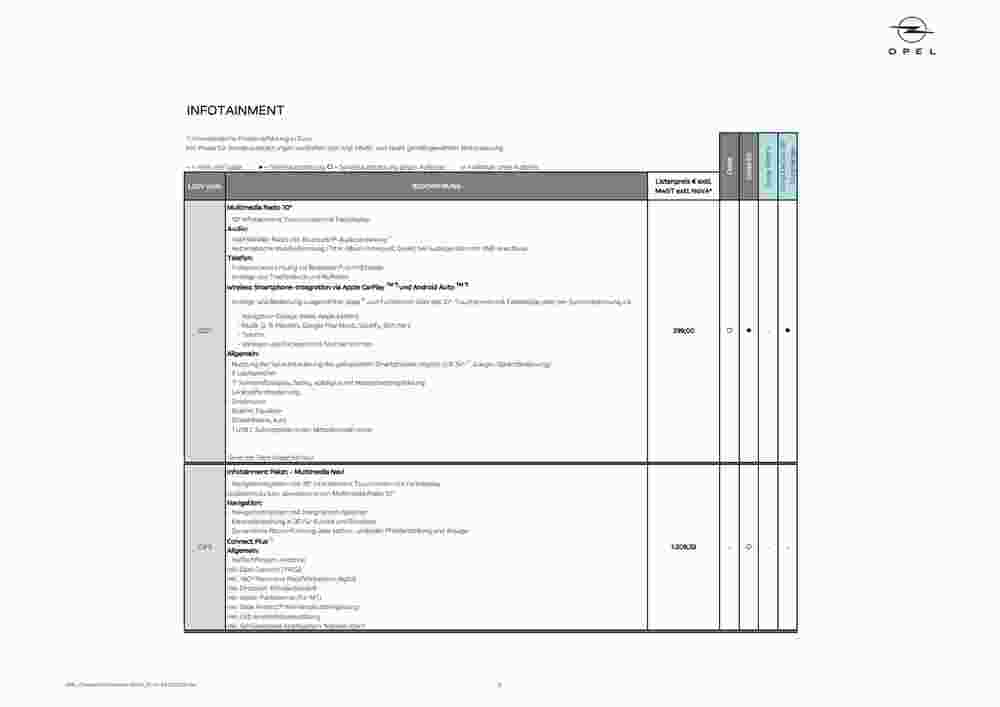 Opel Flugblatt (ab 03.10.2023) - Angebote und Prospekt - Seite 12