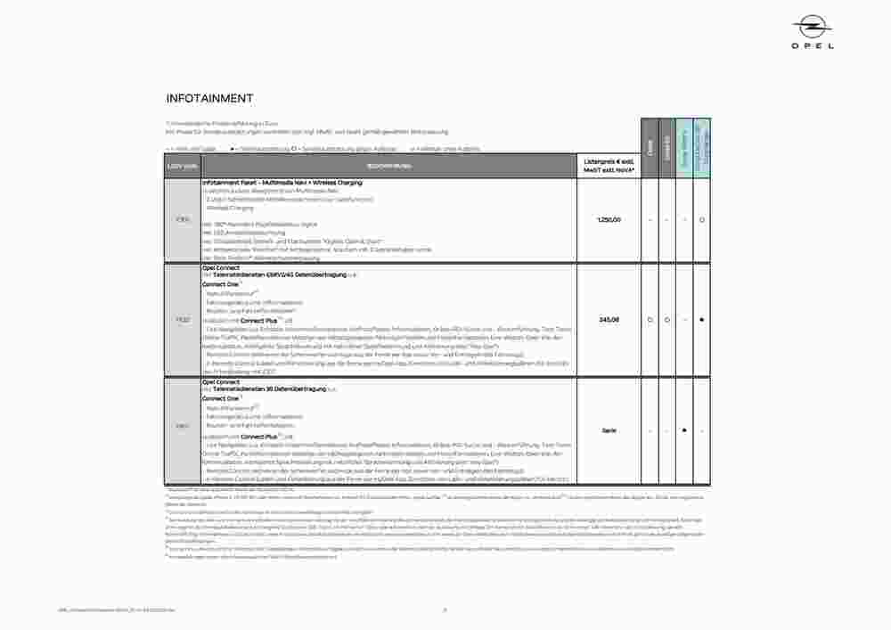 Opel Flugblatt (ab 03.10.2023) - Angebote und Prospekt - Seite 13