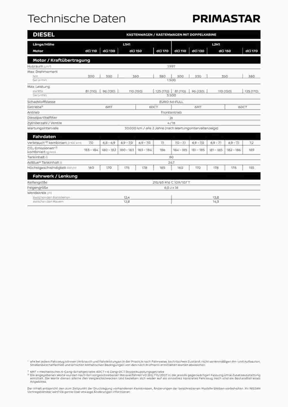 Nissan Flugblatt (ab 15.10.2023) - Angebote und Prospekt - Seite 7