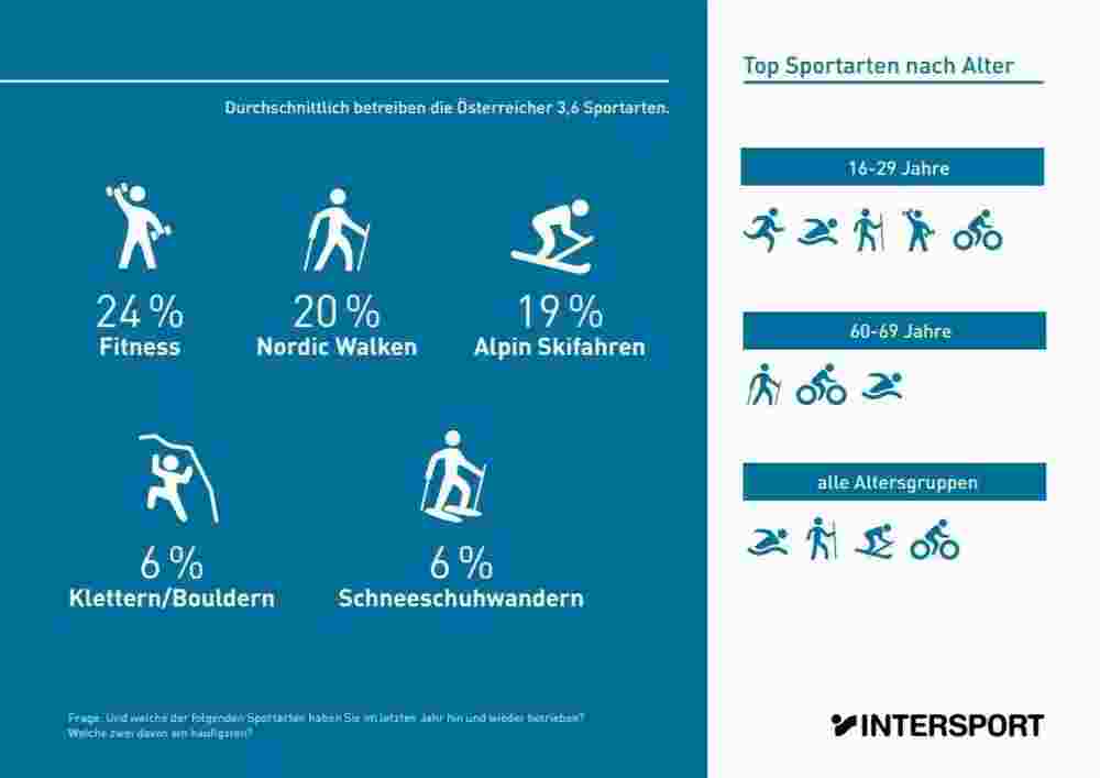 Intersport Flugblatt (ab 16.10.2023) - Angebote und Prospekt - Seite 27