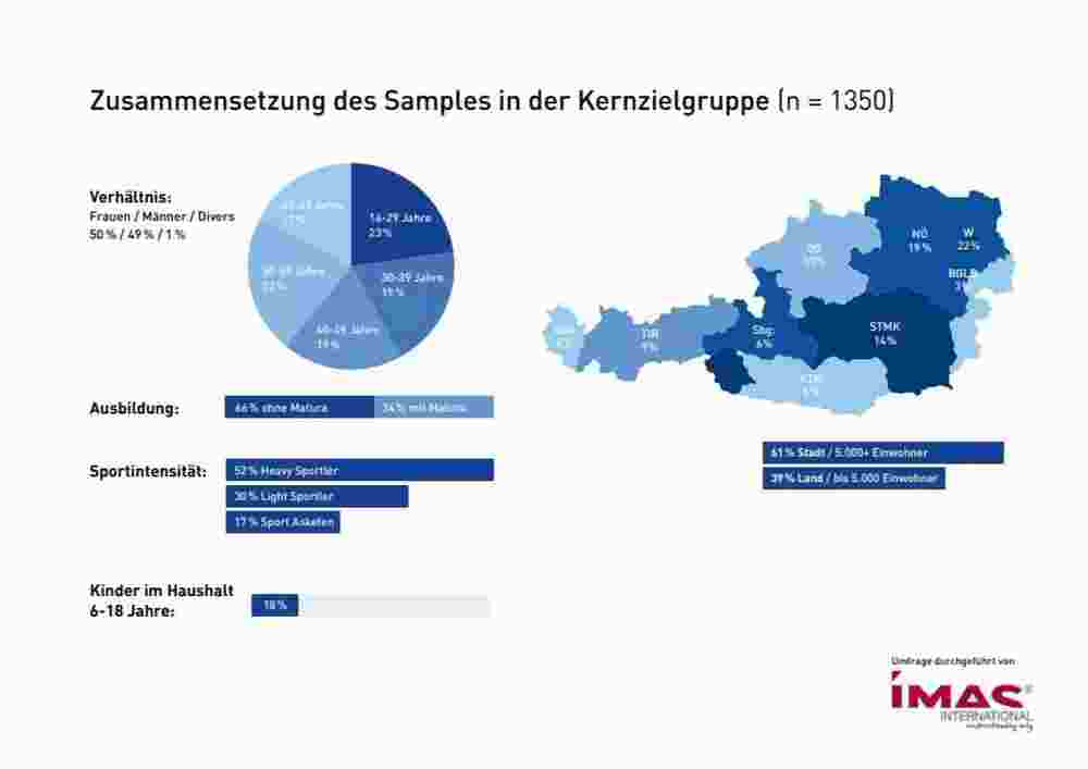 Intersport Flugblatt (ab 16.10.2023) - Angebote und Prospekt - Seite 31