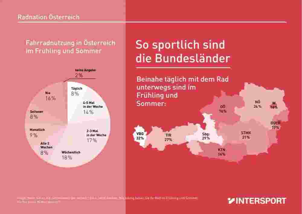 Intersport Flugblatt (ab 16.10.2023) - Angebote und Prospekt - Seite 5