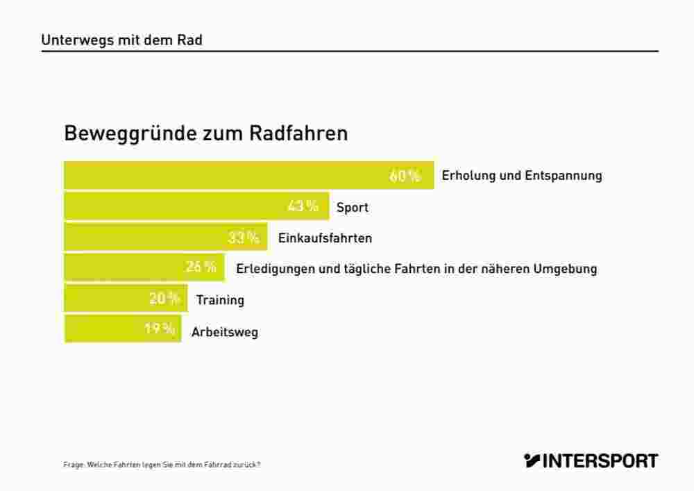 Intersport Flugblatt (ab 16.10.2023) - Angebote und Prospekt - Seite 7