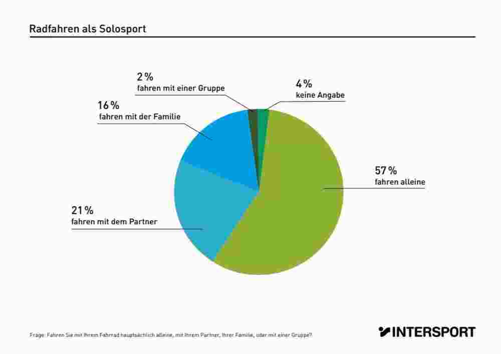 Intersport Flugblatt (ab 16.10.2023) - Angebote und Prospekt - Seite 9