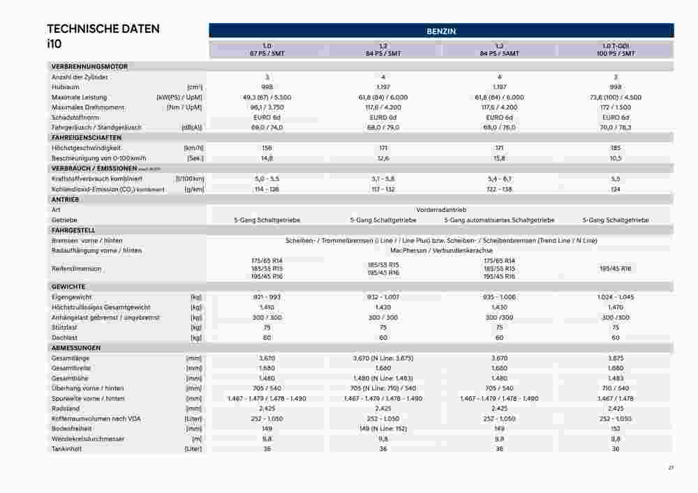 Hyundai Flugblatt (ab 18.10.2023) - Angebote und Prospekt - Seite 27