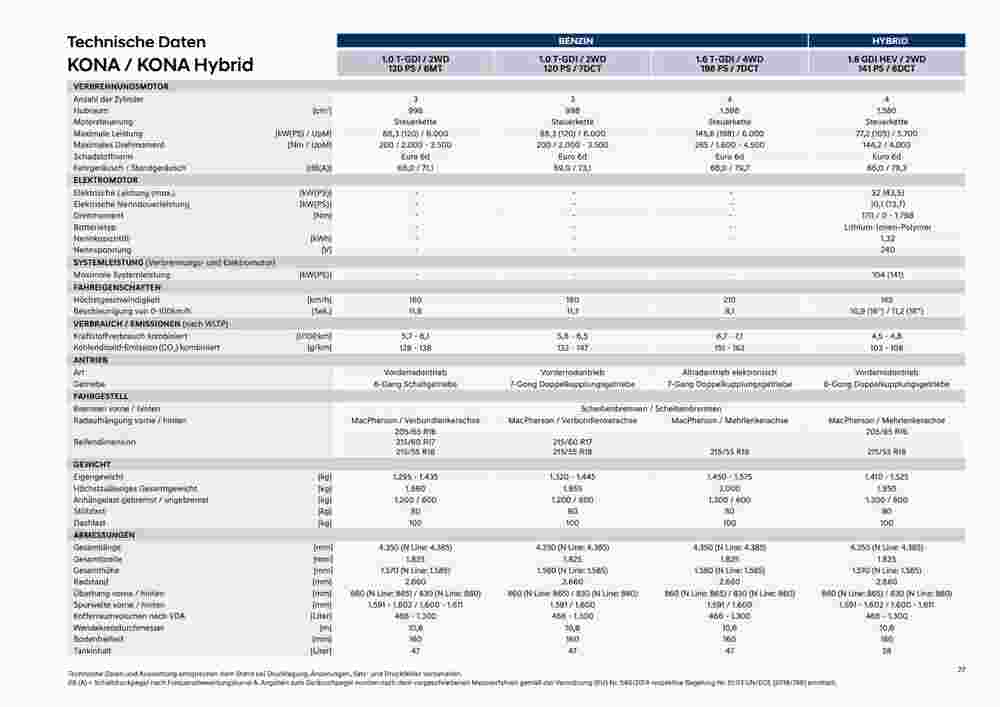 Hyundai Flugblatt (ab 21.10.2023) - Angebote und Prospekt - Seite 27