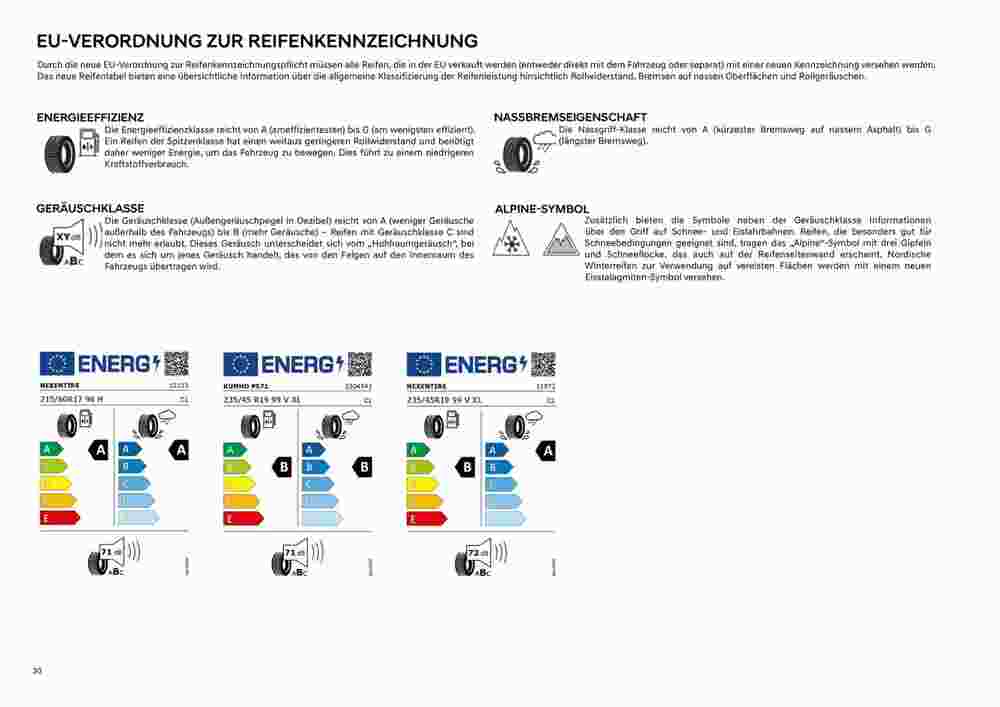 Hyundai Flugblatt (ab 21.10.2023) - Angebote und Prospekt - Seite 30