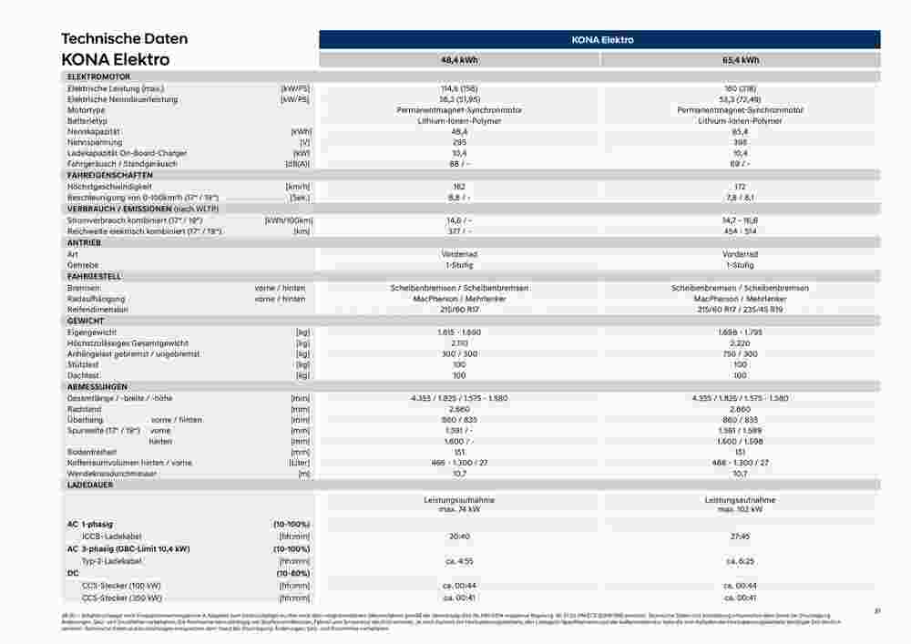 Hyundai Flugblatt (ab 21.10.2023) - Angebote und Prospekt - Seite 31