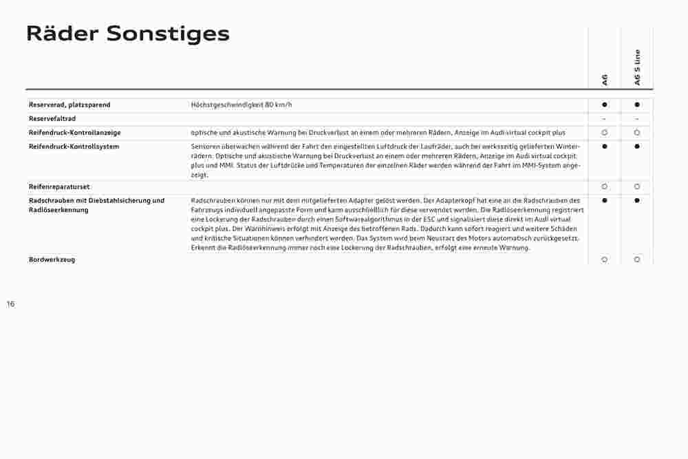 Audi Flugblatt (ab 02.11.2023) - Angebote und Prospekt - Seite 20