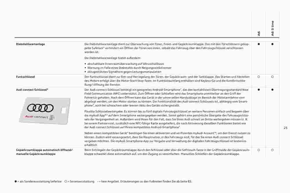 Audi Flugblatt (ab 02.11.2023) - Angebote und Prospekt - Seite 29