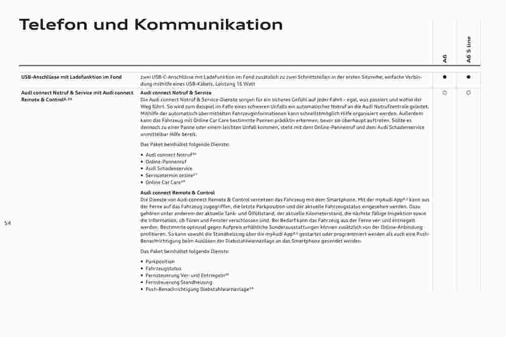 Audi Flugblatt (ab 02.11.2023) - Angebote und Prospekt - Seite 58