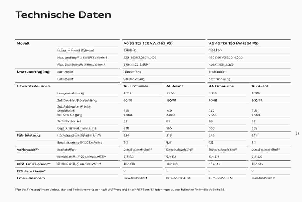 Audi Flugblatt (ab 02.11.2023) - Angebote und Prospekt - Seite 85