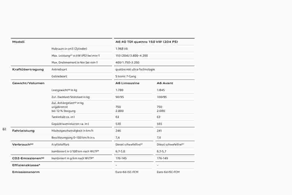 Audi Flugblatt (ab 02.11.2023) - Angebote und Prospekt - Seite 86