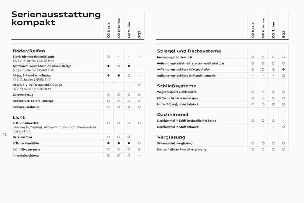 Audi Flugblatt (ab 02.11.2023) - Angebote und Prospekt - Seite 17