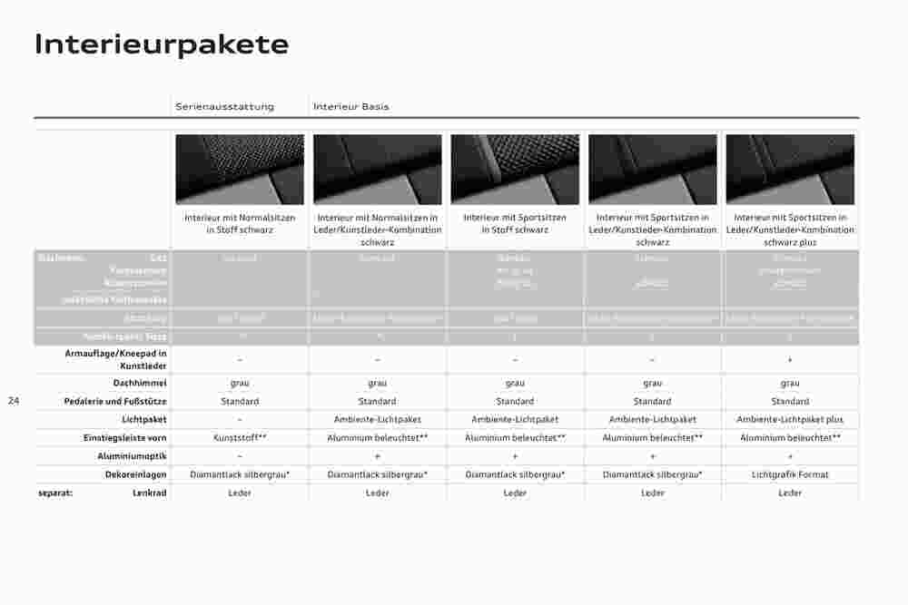 Audi Flugblatt (ab 02.11.2023) - Angebote und Prospekt - Seite 25