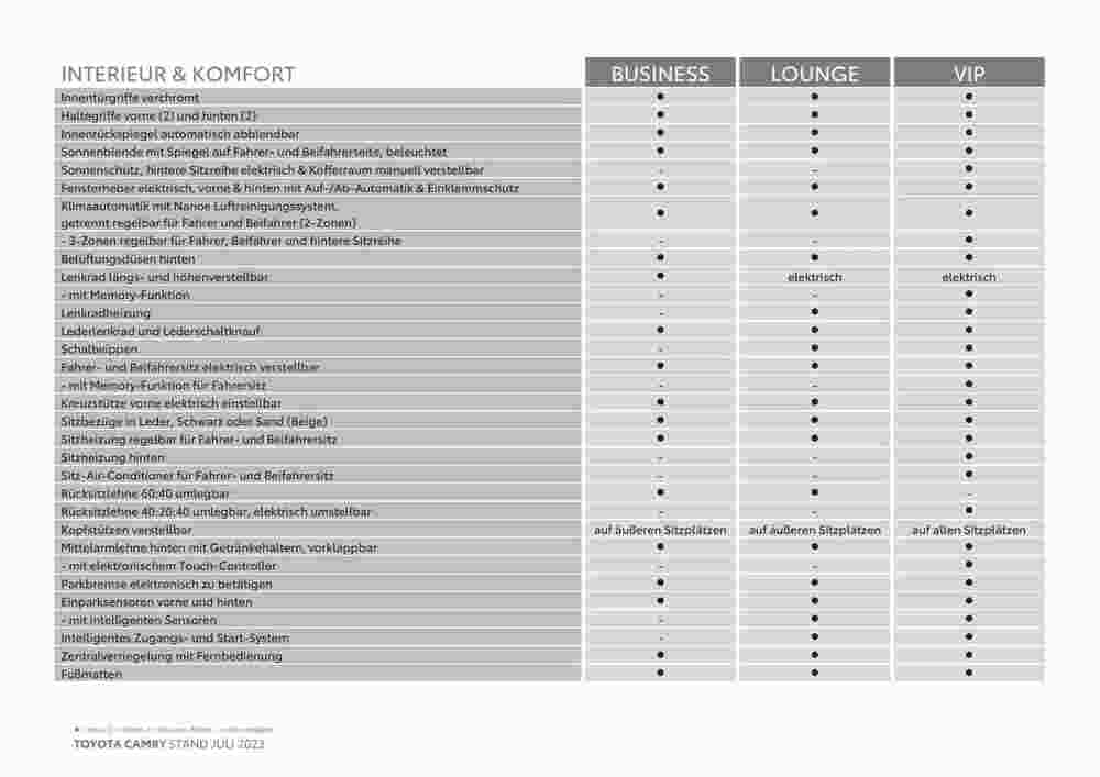 Toyota Flugblatt (ab 03.11.2023) - Angebote und Prospekt - Seite 6