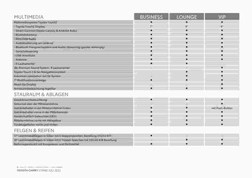 Toyota Flugblatt (ab 03.11.2023) - Angebote und Prospekt - Seite 7