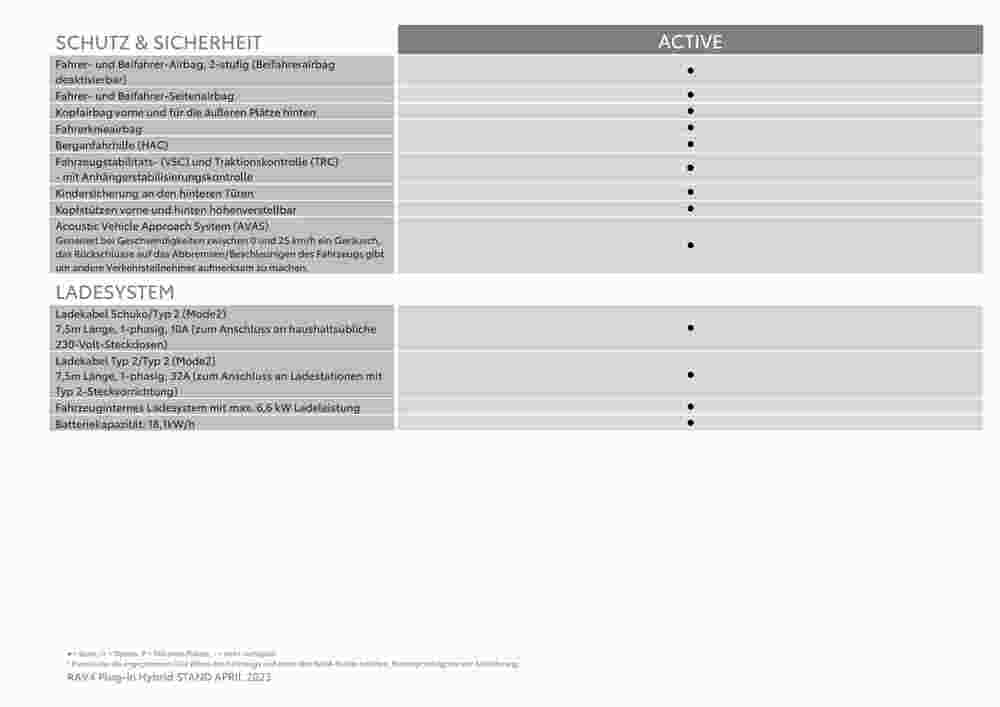 Toyota Flugblatt (ab 03.11.2023) - Angebote und Prospekt - Seite 10