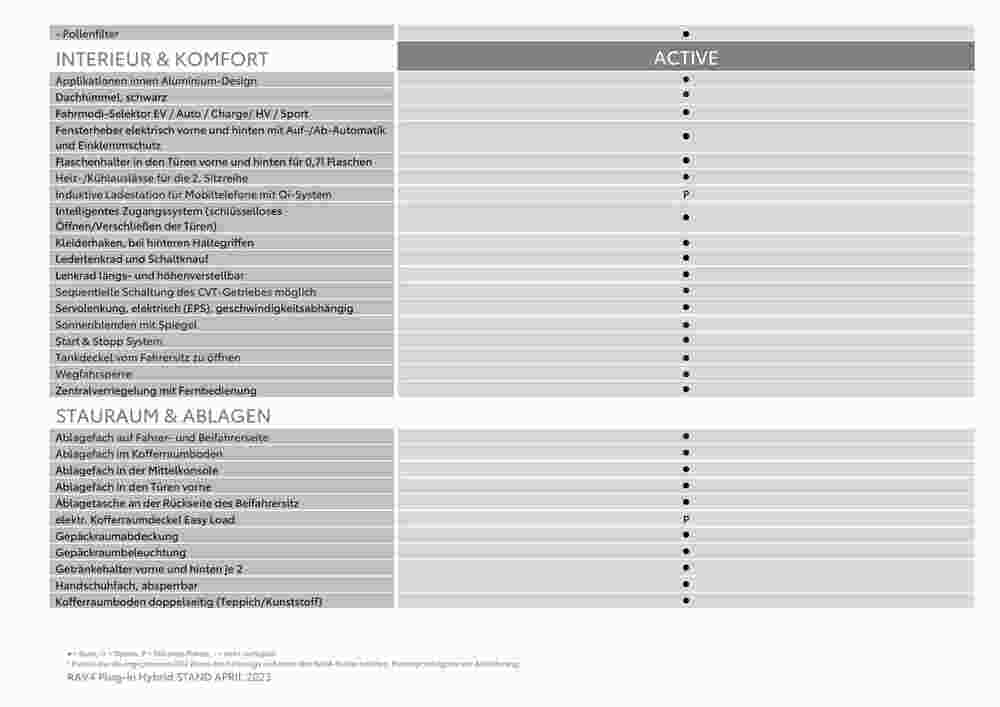 Toyota Flugblatt (ab 03.11.2023) - Angebote und Prospekt - Seite 6