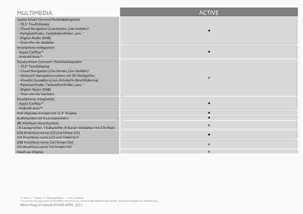 Toyota Flugblatt (ab 03.11.2023) - Angebote und Prospekt - Seite 8