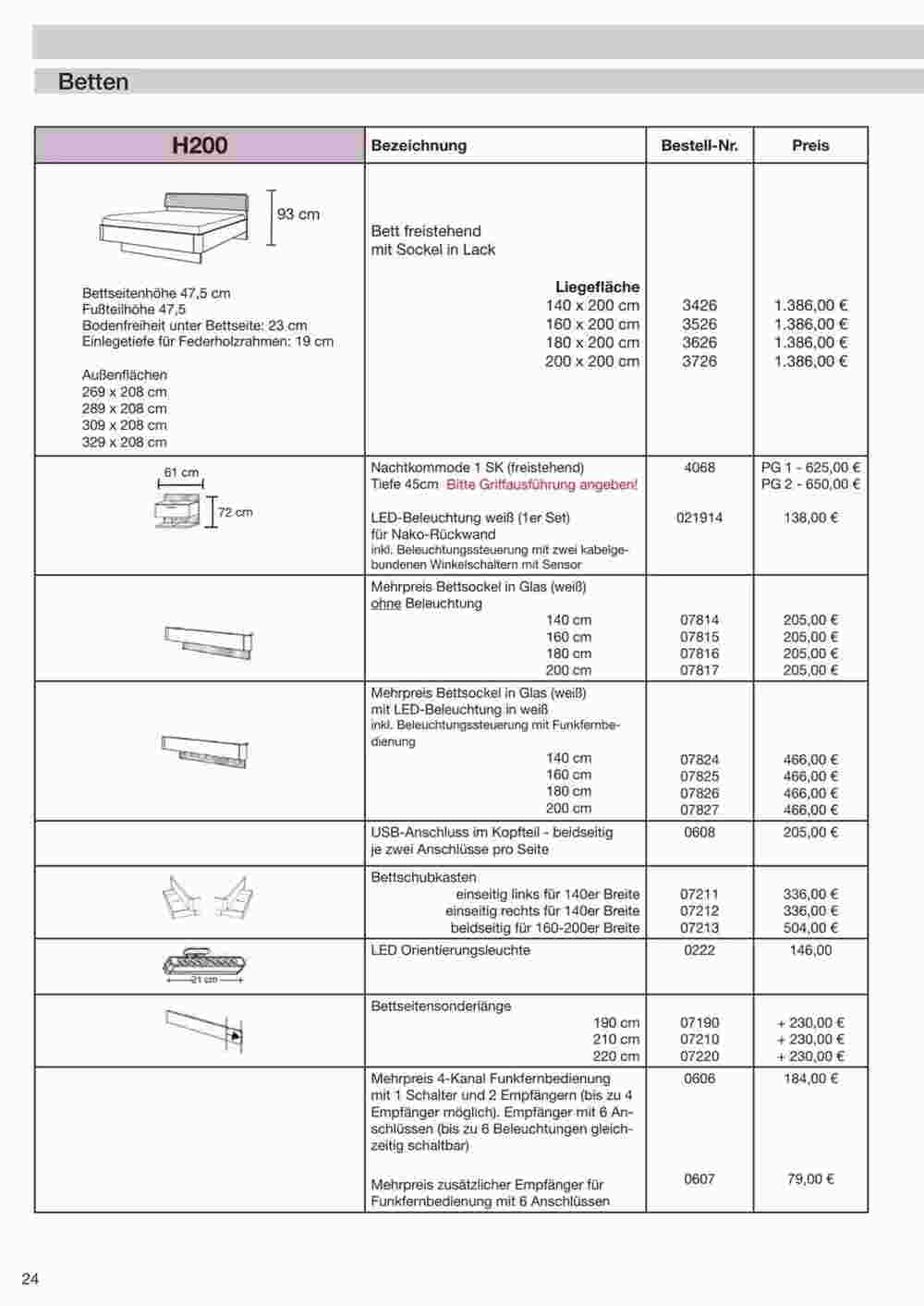 Leonardo Flugblatt (ab 23.11.2023) - Angebote und Prospekt - Seite 61