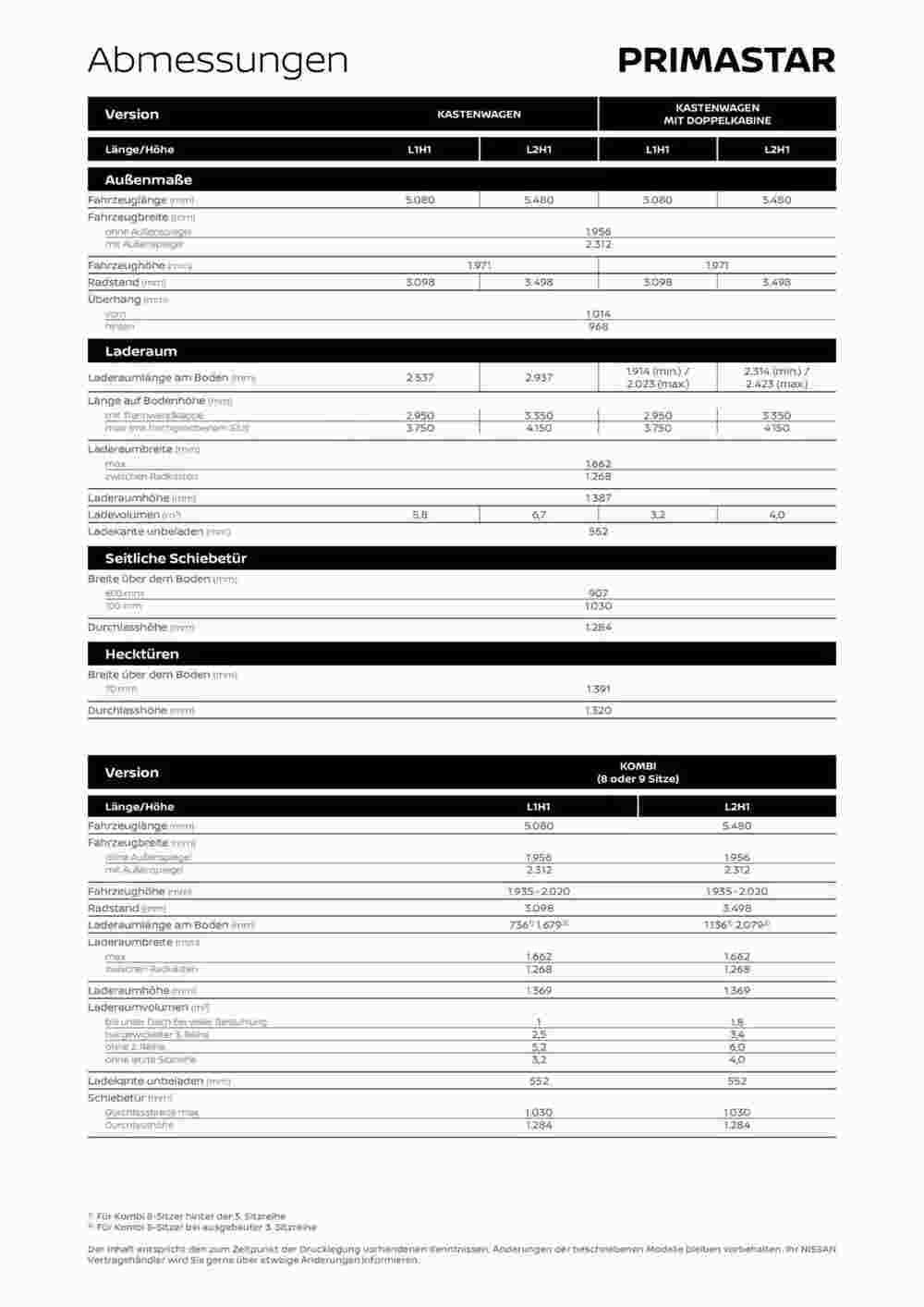 Nissan Flugblatt (ab 25.07.2024) - Angebote und Prospekt - Seite 10