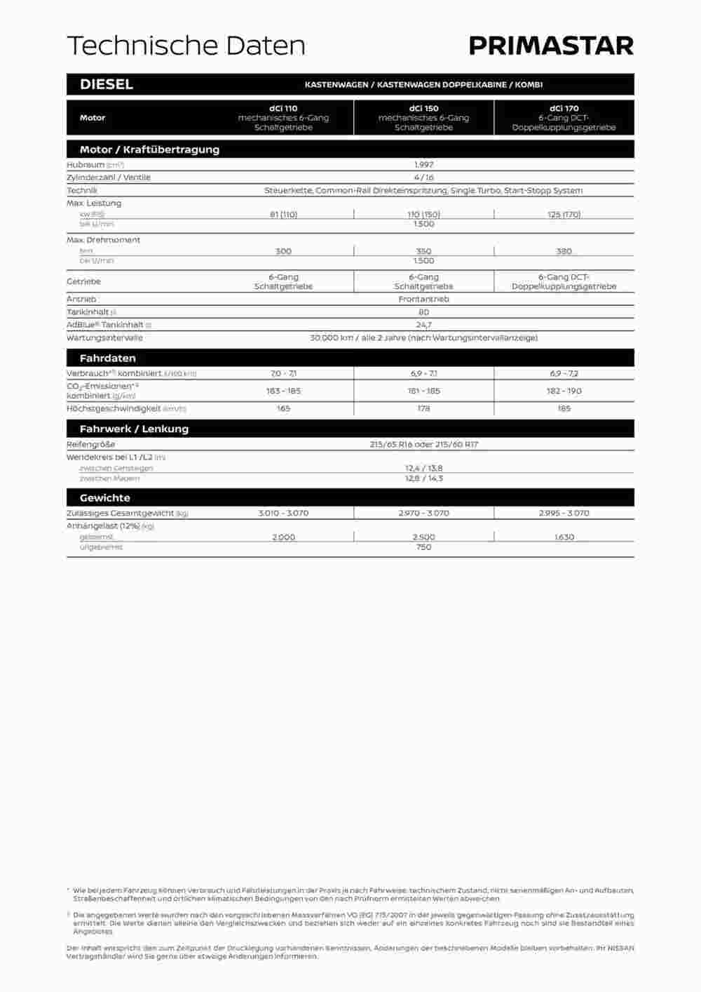 Nissan Flugblatt (ab 25.07.2024) - Angebote und Prospekt - Seite 8