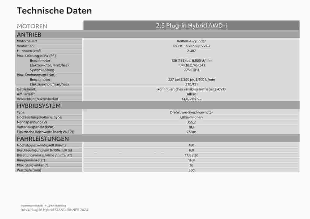 Toyota Flugblatt (ab 25.07.2024) - Angebote und Prospekt - Seite 20