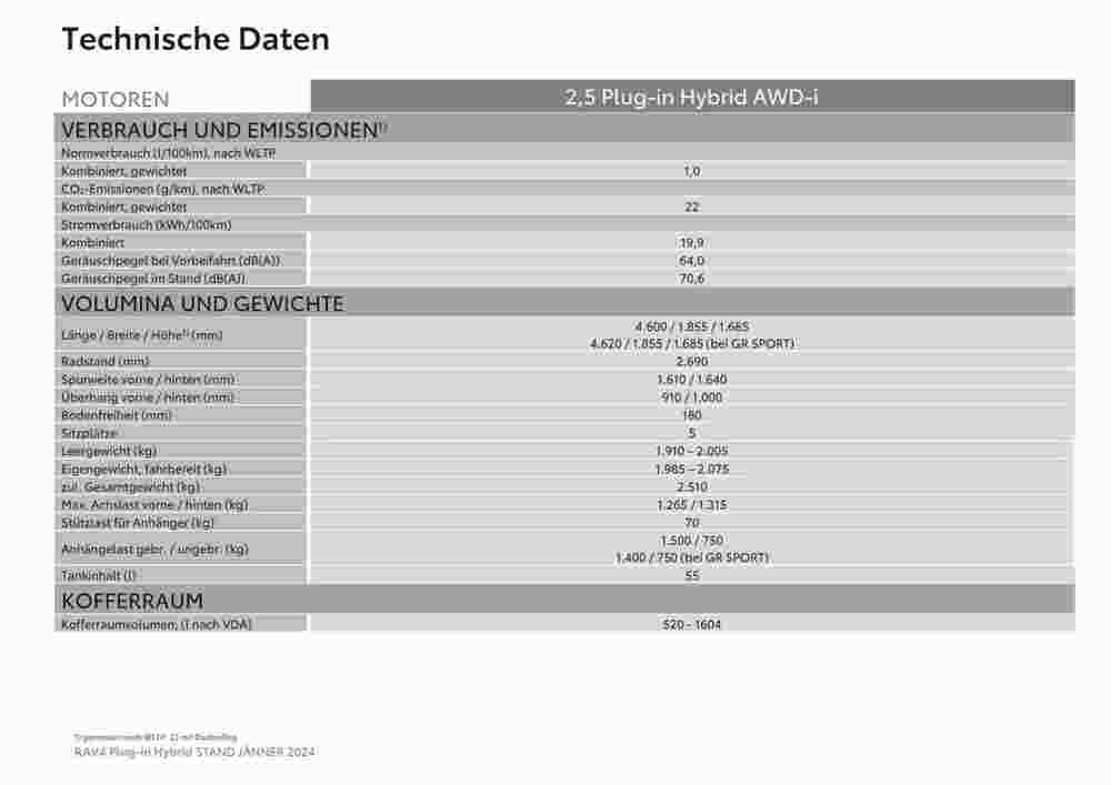 Toyota Flugblatt (ab 25.07.2024) - Angebote und Prospekt - Seite 21