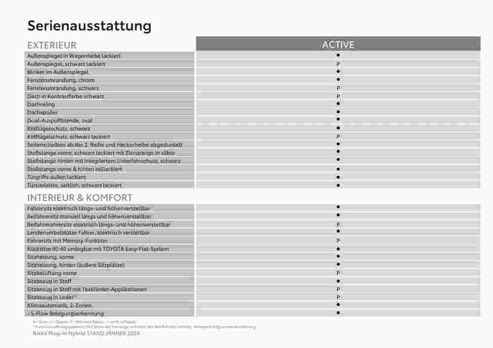 Toyota Flugblatt (ab 25.07.2024) - Angebote und Prospekt - Seite 5