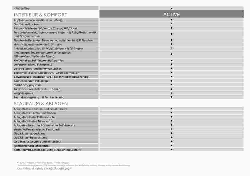 Toyota Flugblatt (ab 25.07.2024) - Angebote und Prospekt - Seite 6