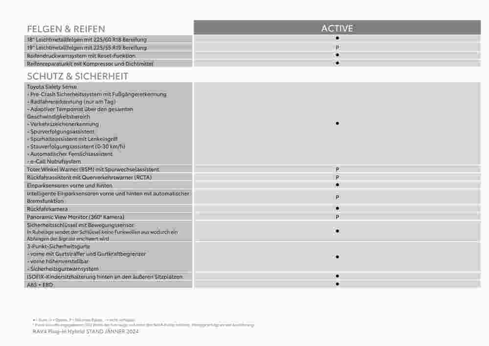 Toyota Flugblatt (ab 25.07.2024) - Angebote und Prospekt - Seite 9