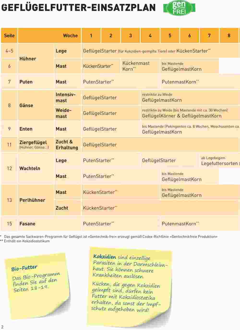 Lagerhaus Flugblatt (ab 05.05.2025) - Angebote und Prospekt - Seite 2