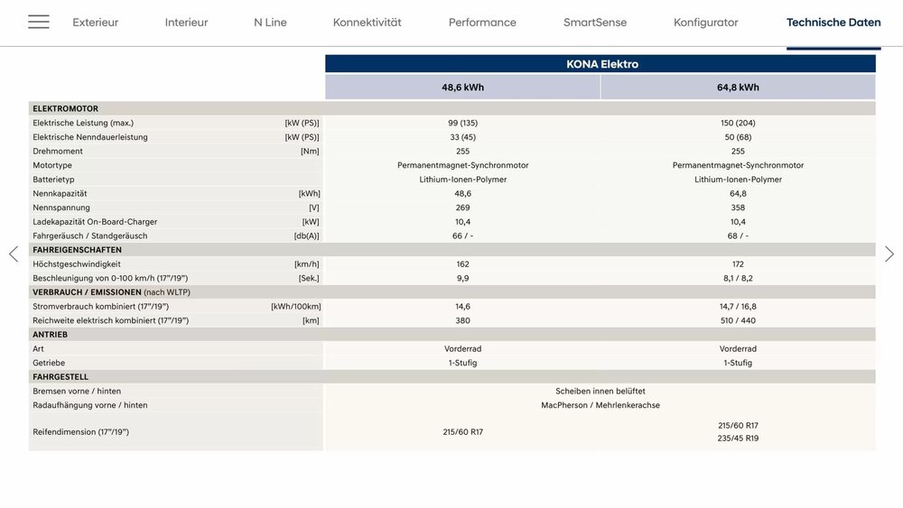 Hyundai Flugblatt (ab 16.05.2025) - Angebote und Prospekt - Seite 35
