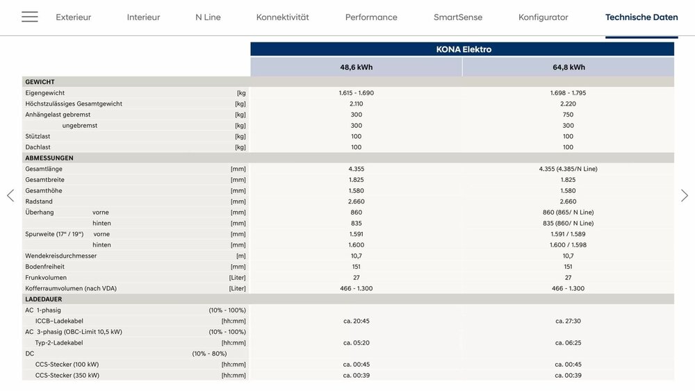 Hyundai Flugblatt (ab 16.05.2025) - Angebote und Prospekt - Seite 36
