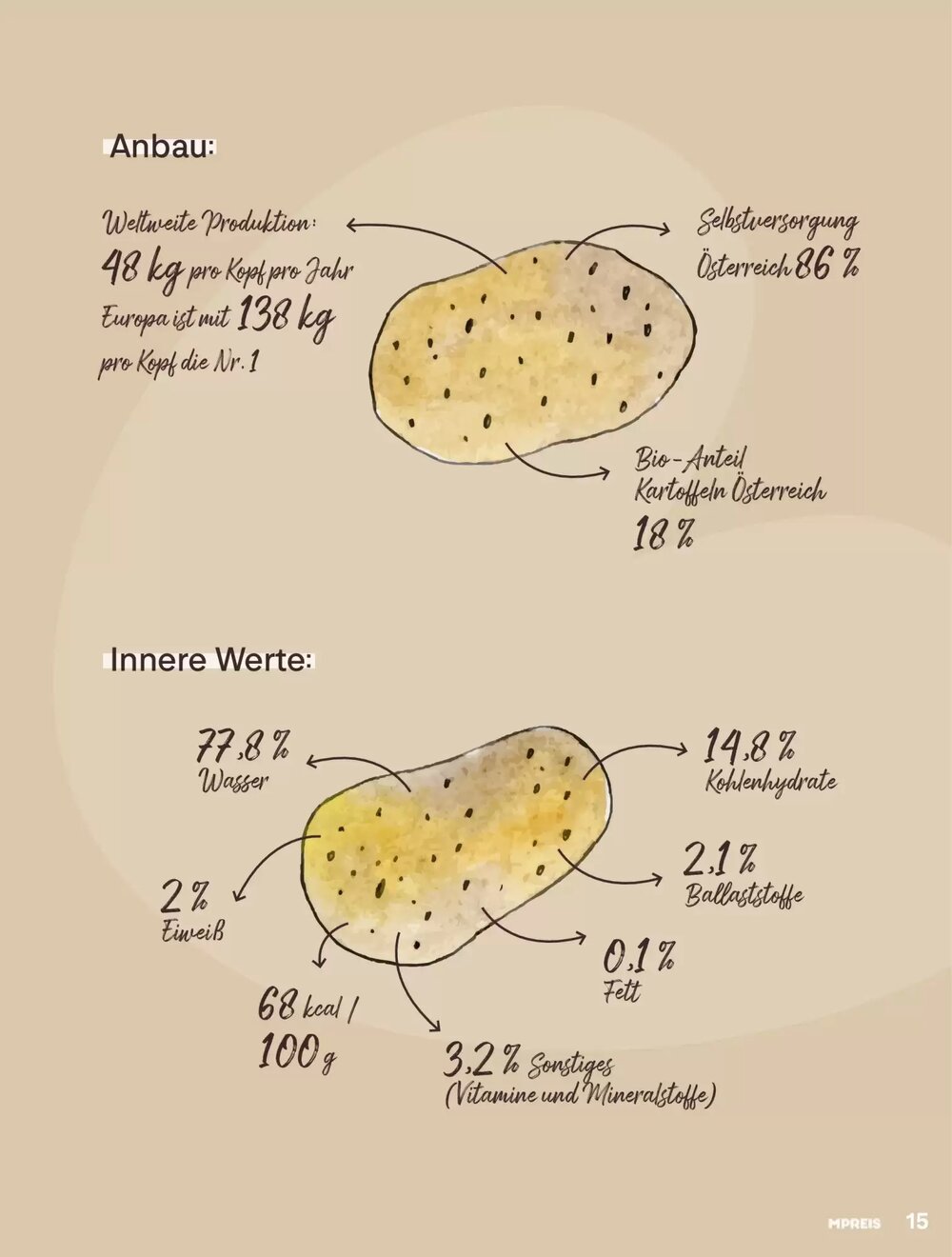 MPreis Flugblatt (ab 24.11.2025) - Angebote und Prospekt - Seite 15