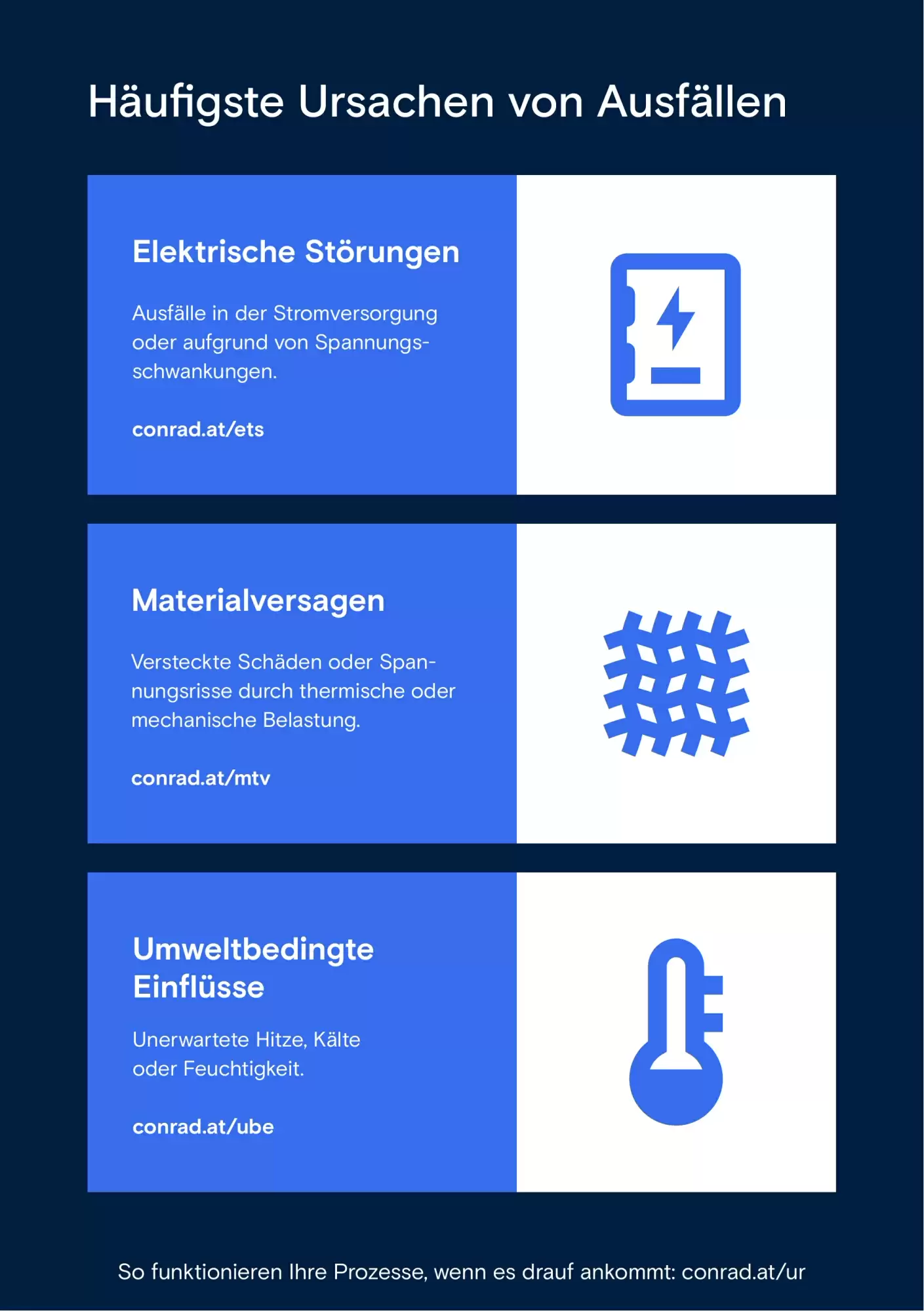 Conrad Flugblatt (ab 13.10.2026) - Angebote und Prospekt - Seite 3