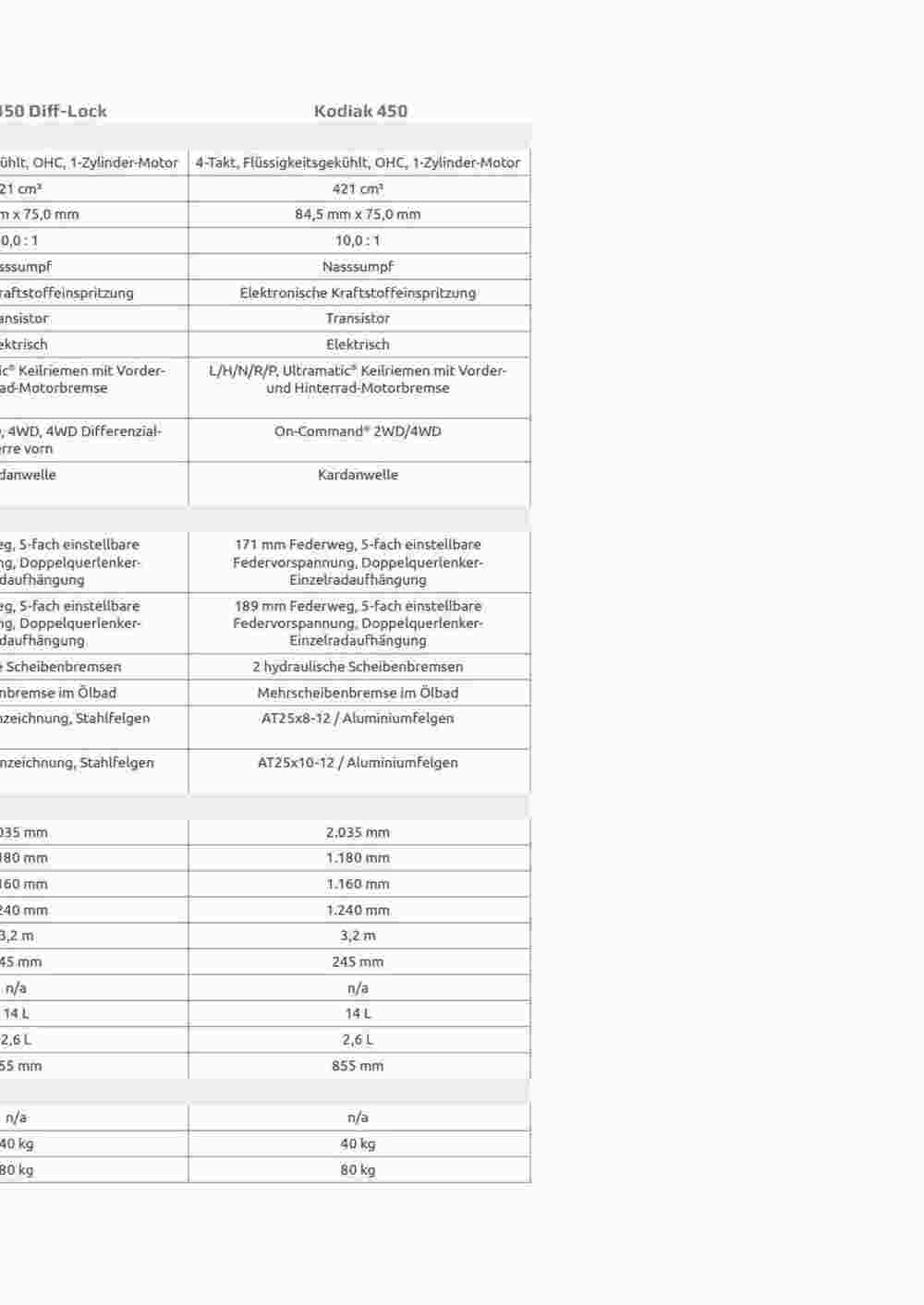 Yamaha Prospekt (ab 30.08.2023) zum Blättern - Seite 101