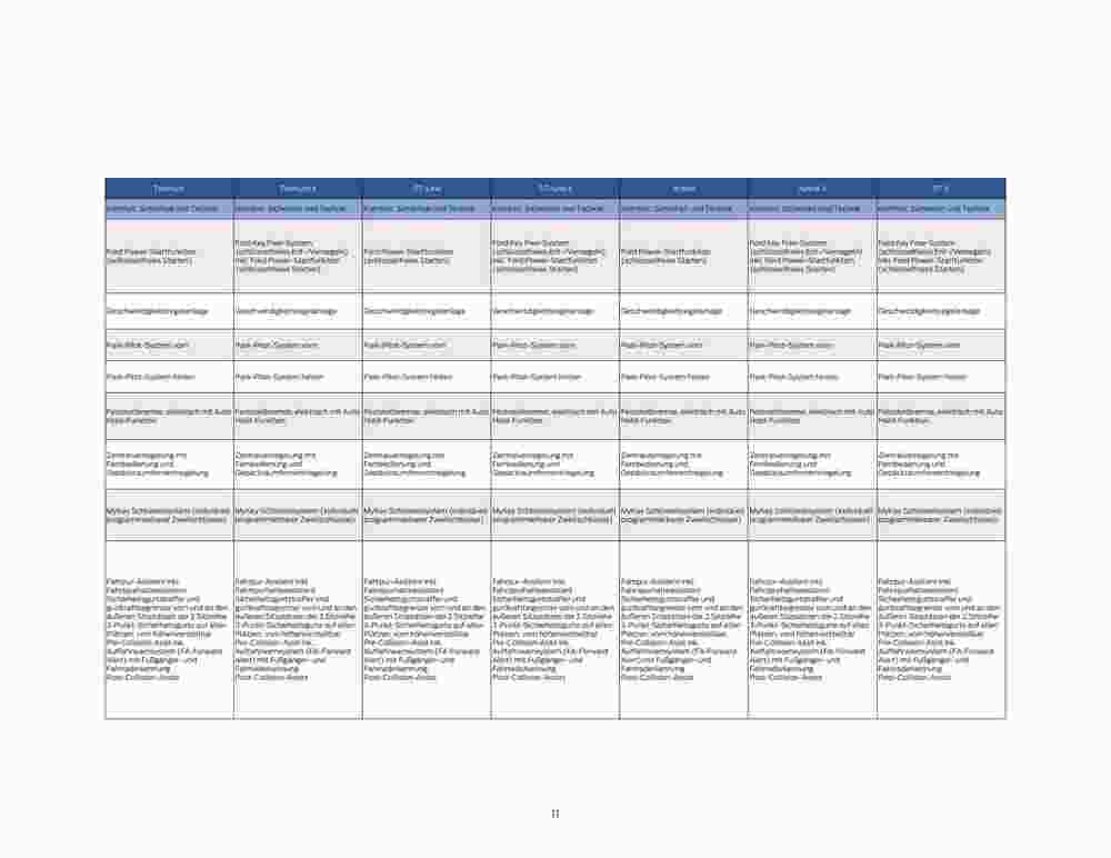 Ford Prospekt (ab 07.09.2023) zum Blättern - Seite 11