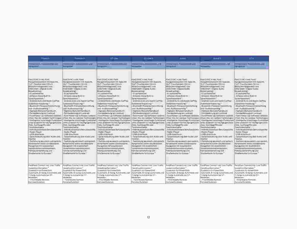Ford Prospekt (ab 07.09.2023) zum Blättern - Seite 12