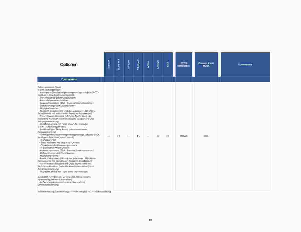 Ford Prospekt (ab 07.09.2023) zum Blättern - Seite 13