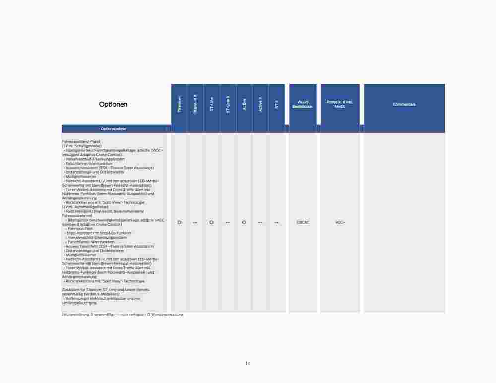Ford Prospekt (ab 07.09.2023) zum Blättern - Seite 14