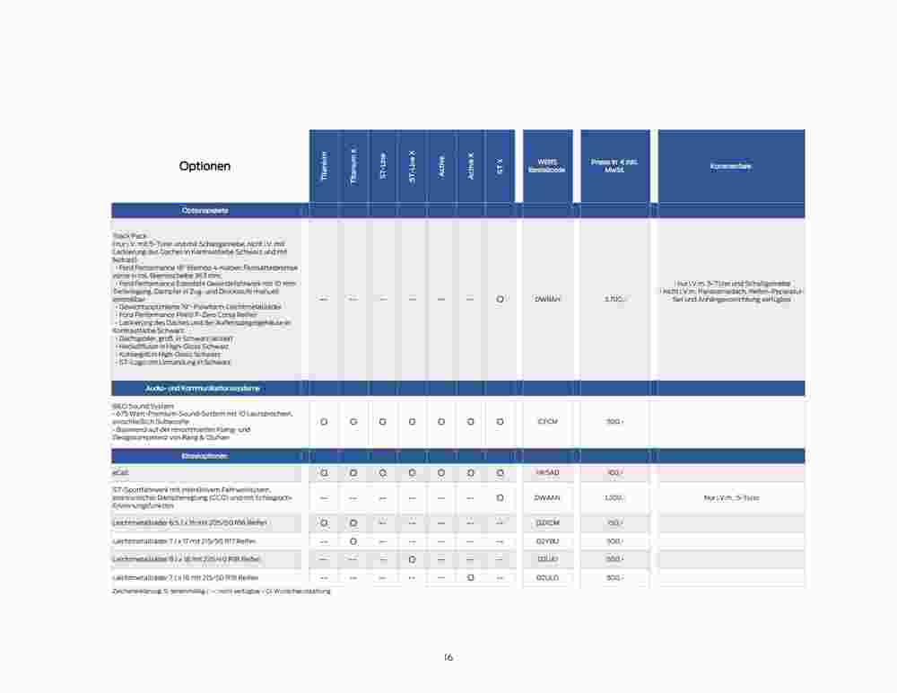 Ford Prospekt (ab 07.09.2023) zum Blättern - Seite 16