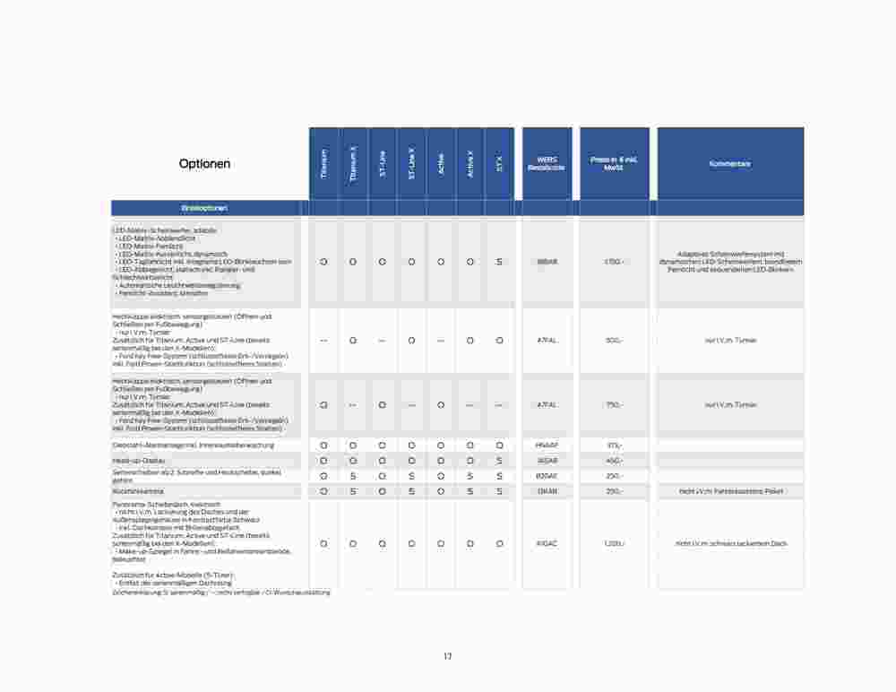 Ford Prospekt (ab 07.09.2023) zum Blättern - Seite 17