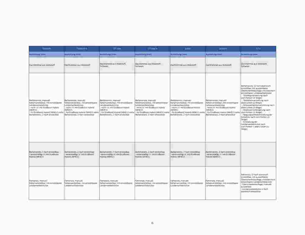 Ford Prospekt (ab 07.09.2023) zum Blättern - Seite 6