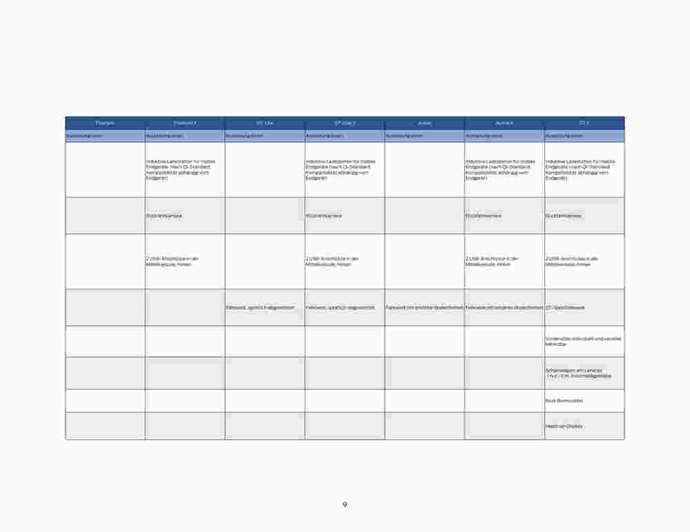 Ford Prospekt (ab 07.09.2023) zum Blättern - Seite 9