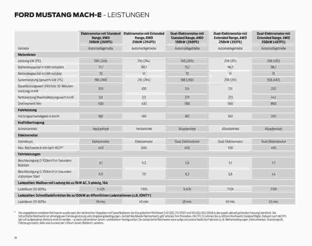 Ford Prospekt (ab 07.09.2023) zum Blättern - Seite 18